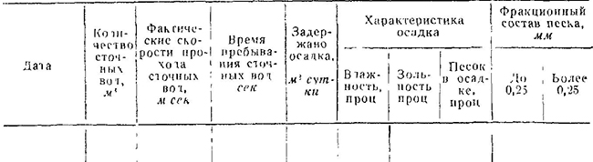 Ведомость месячного учета работы песколовки