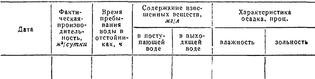 Ведомость месячного учета работы отстойников