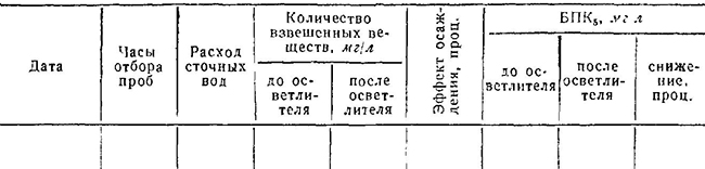 Ведомость месячного учета работы осветлителя