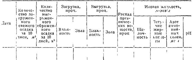 Ведомость месячного учета работы перегнивателя