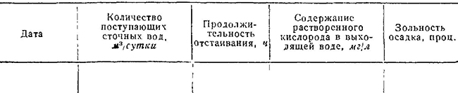 Ведомость учета работы вторичных отстойников