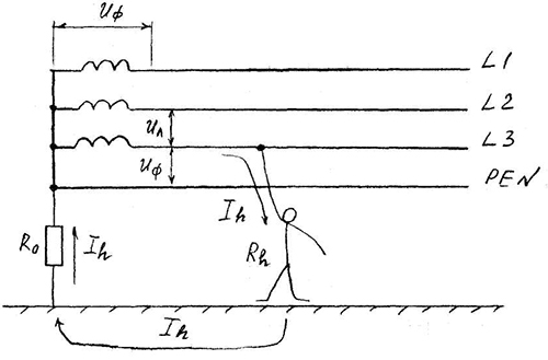Прикосновение человека к одной фазе 3х фазной сети с заземленной нейтралью