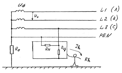 Схема земещения сети с глухозаземленной нейтралью при прикосновении человека к корпусу электроустановки