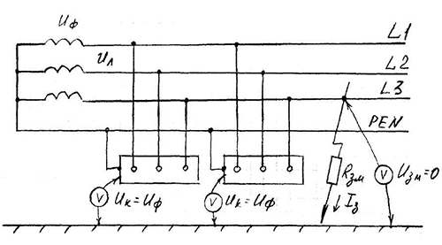 Замыкание фазы на землю в 3х фазной четырёхпроводной сети до 1 кВ с изолированной нейтралью