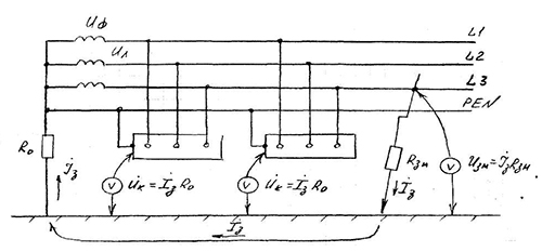 Замыкание фазы на землю в 3х фазной четырёх проводной сети до 1 кВ с заземлённой нейтралью