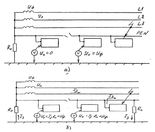 Замыкание фазы на корпус при обрыве нулевого защитного проводника