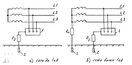 Принципиальные схемы защитного заземления