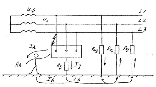 К вопросу о принципе действия защитного заземления в сети с изолированной нейтралью