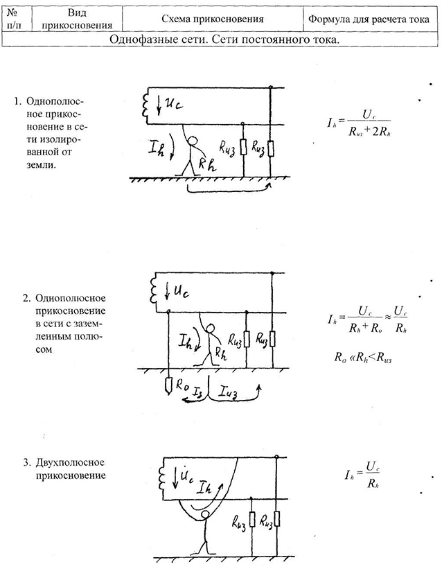 Наиболее характерные схемы включения человека под напряжение