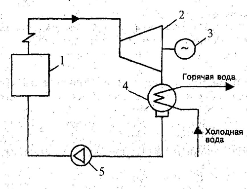 Схема тепловой электроцентрали (ТЭЦ) с турбинами с ухудшенным вакуумом