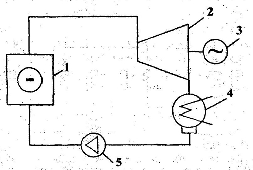 Тепловая схема простейшей одноконтурной атомной электростанции (АЭС)