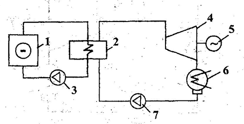 Тепловая схема простейшей двухконтурной атомной Электростанции (АЭС)