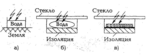 Приемники солнечного излучения