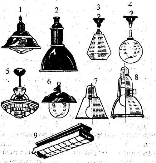 Виды светильников