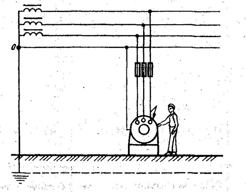 Схема защитного зануления в трехфазной сети переменного тока