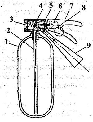 Схема огнетушителя ОУ-2