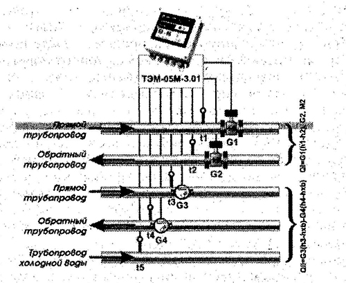 Схема установки ТЭМ-05МЗ