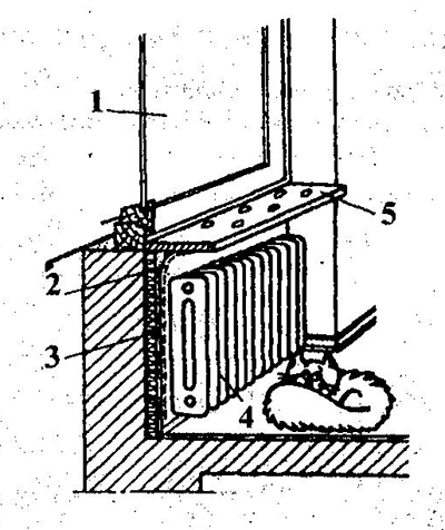 Утепление зарадиаторной стенки с установкой отражающего экрана из алюминиевой фольги и обдув стекла поднимающимся от радиатора теплым воздухом через отверстие в подоконнике