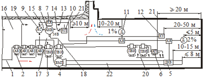 Схема электроснабжения и расстановки электрооборудования при проведении откаточного штрека впереди забоя лавы