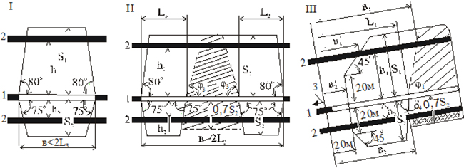 Схема к построению защищенной зоны при отработке защитного пласта столбами по падению