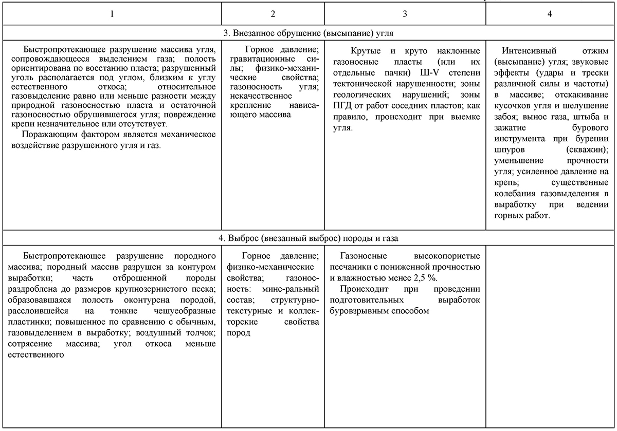 Классификационные характеристики и признаки газодинамических явлений