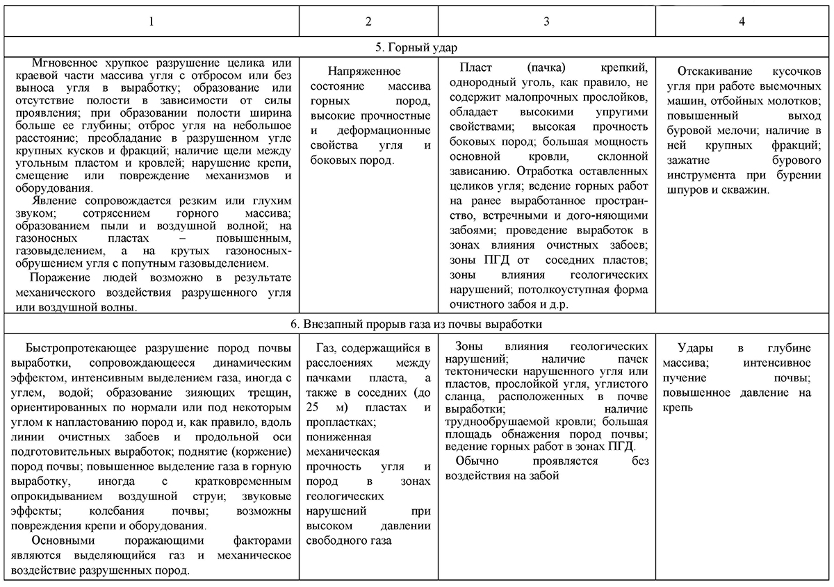 Классификационные характеристики и признаки газодинамических явлений