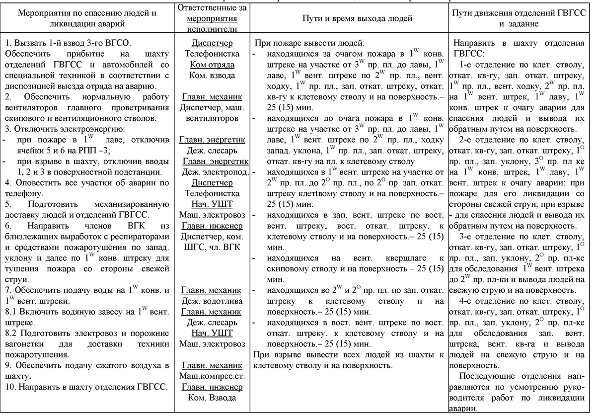 конвейерный штрек