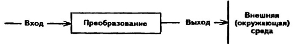 Система тина 'вход-выход'