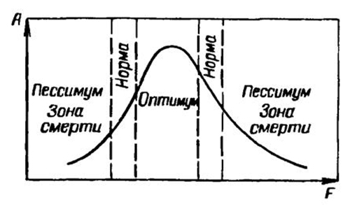 Кривая толерантности