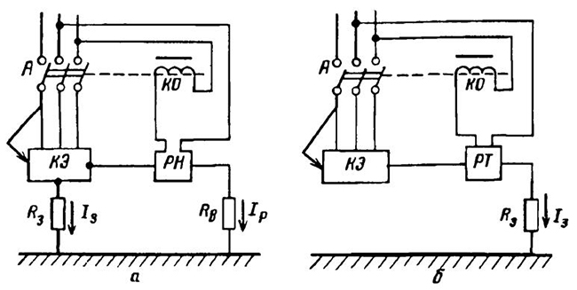 Схема защитного отключения, реагирующего на напряжение корпуса относительно земли (a), и ток замыкания на землю (б)