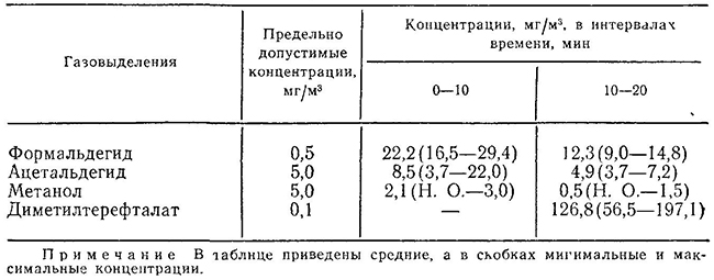 Газовыделения при оплавлении порошковых покрытий