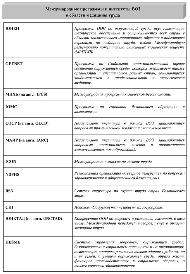 Международные программы и институты ВОЗ в области медицины труда