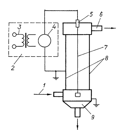 Принципиальная схема электрофильтра