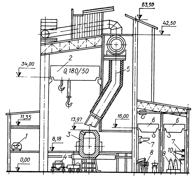 Поперечный разрез конвертерного цеха