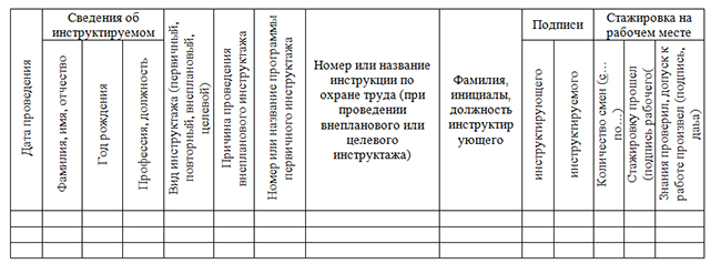 Страницы журнала регистрации инструктажа на рабочем месте