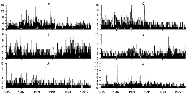 Ряды суточного количества условно техногенных (а, в, д) и условно природных (б, г, е) событий в КУБе (а и б), СУБР-15 (в и г) и СУБР-14 (д и е)
