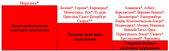 Окружающая среда и природные ресурсы. Почвы и земельные ресурсы