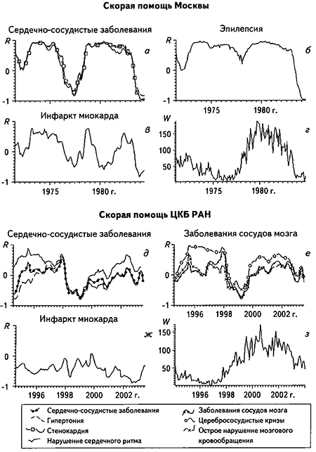 Скользящие коэффициенты взаимной корреляции R