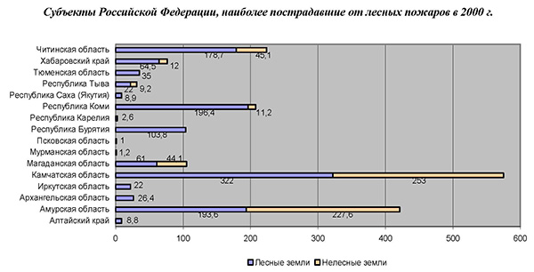 Окружающая среда и природные ресурсы. Климатические особенности и стихийные бедствия