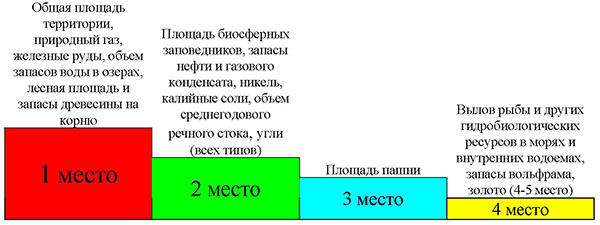 Окружающая среда и природные ресурсы. Воздух