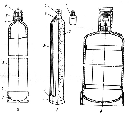 Баллоны для газов