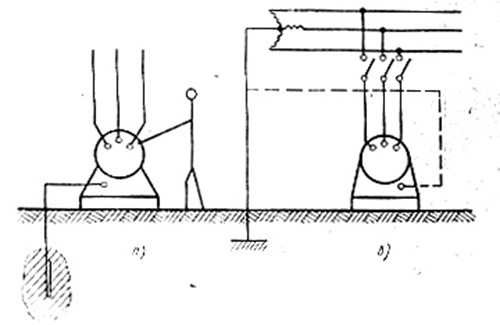 Схемы защитного заземления (а) и зануления (б)