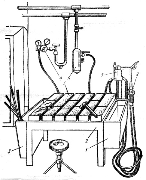 Схема рабочего места сварщика