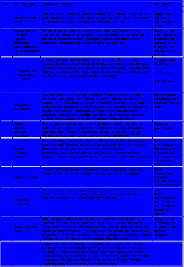 Инструкция к плану эвакуации детей при возникновении пожара в школе-интернате