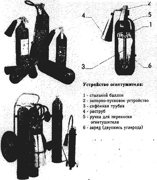 Устройство огнетушителя