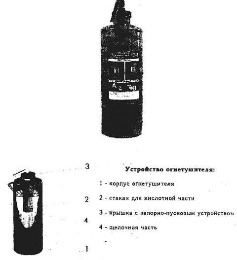 Устройство огнетушителя