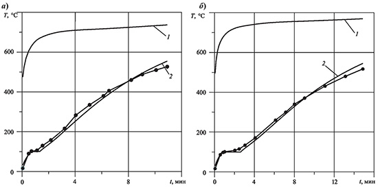 Зависимости от времени температуры поверхности образца покрытия ОСП-1 после изменения его рецептуры и стальной пластины при испытаниях на установке радиационного нагрева