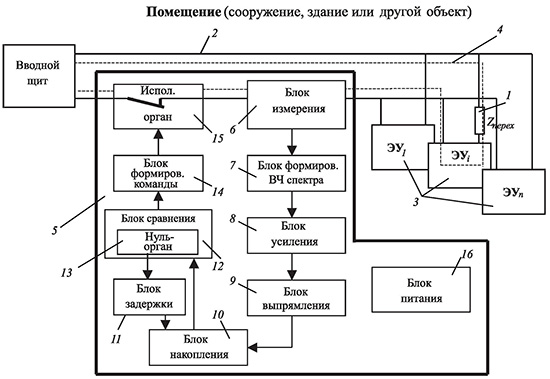 Структурная схема устройства для измерения суммарной величины электрических токов второй и более высоких гармоник