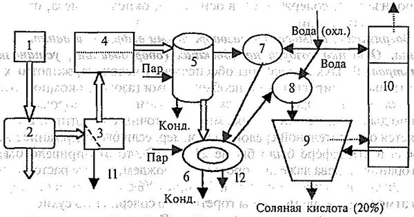 Установка для получения регенерированной соляной кислоты