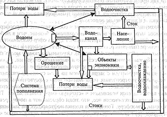 Типовая схема водопользования